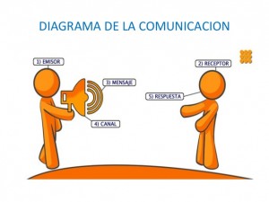 proceso-de-la-comunicacion-8-638